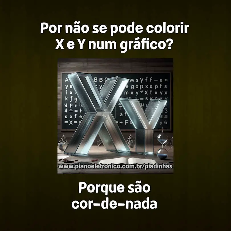 Por que não se pode colorir X e Y num gráfico?

Porque são cor-de-nada